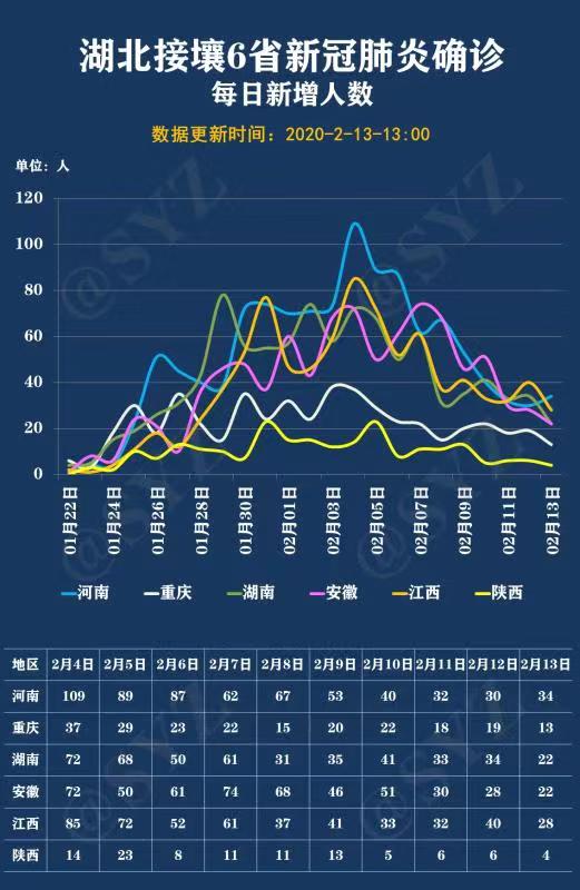 【今日西安疫情/西安今日新冠肺炎最新疫情?】-第2张图片