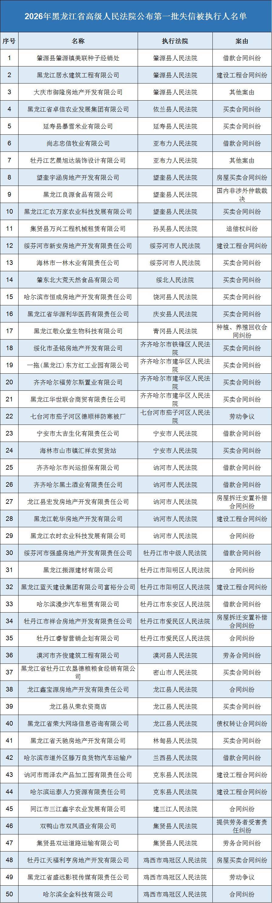 「黑龙江新增5例确诊3例无症状」〃黑龙江新增本土确诊2例 无症状1例-第2张图片