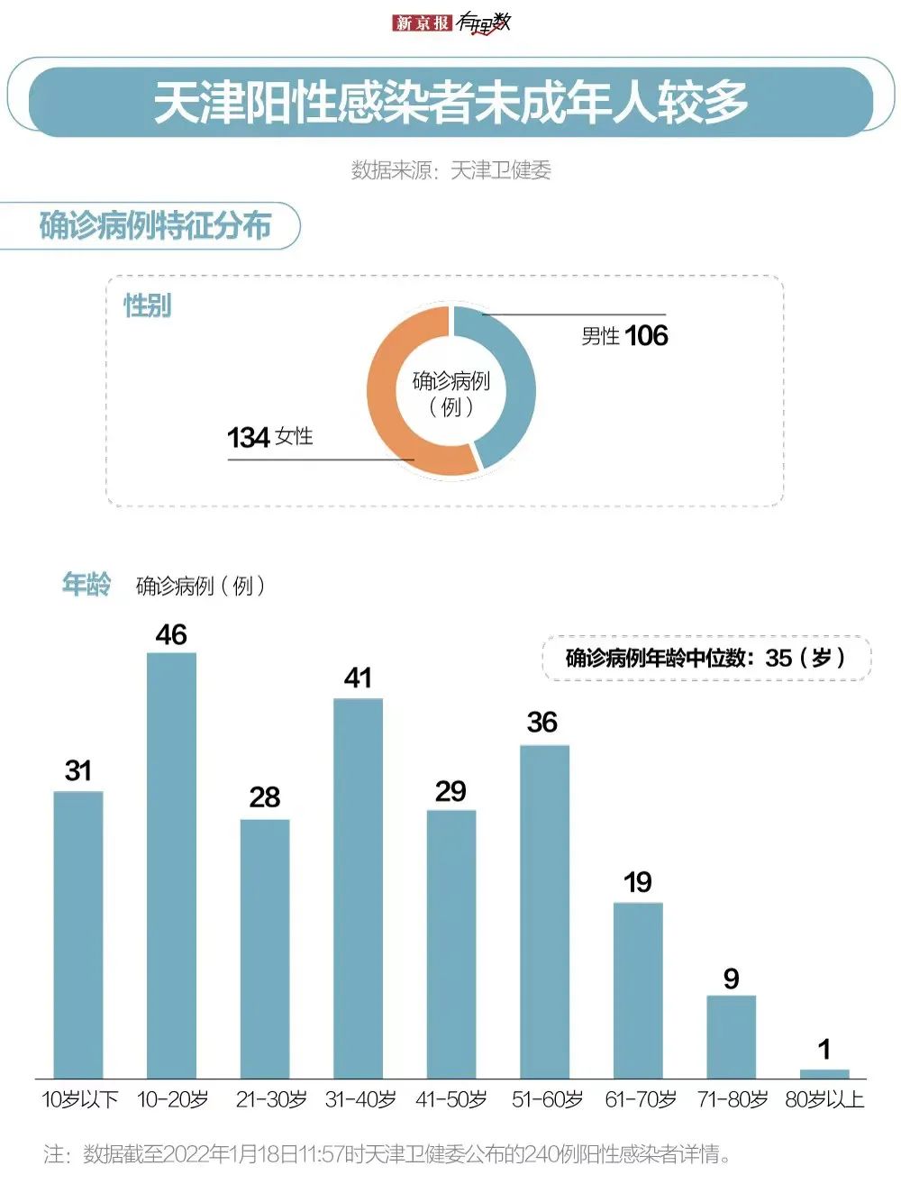 “天津今日疫情最新情况	” 天津今日疫情最新消息数据？-第1张图片