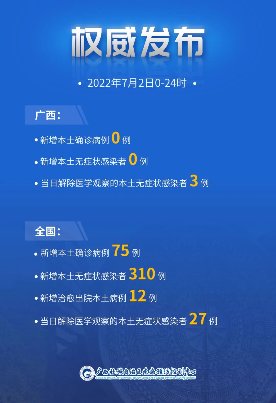 31省份新增本土确诊75例.31省份新增确诊30例本土7例-第2张图片