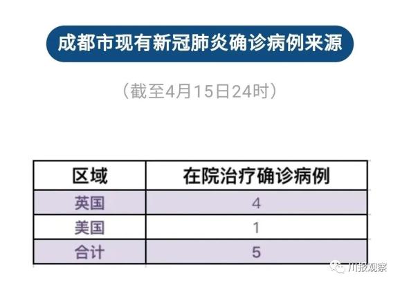 「北京本轮疫情感染者过千例」〃北京疫情本土病例-第3张图片
