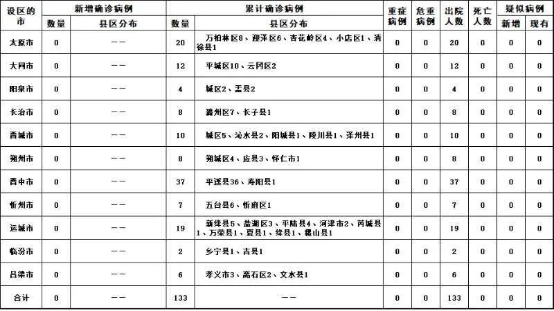 “31省份新增本土确诊20例均在广东	” 广东新增本土确诊累计？-第1张图片