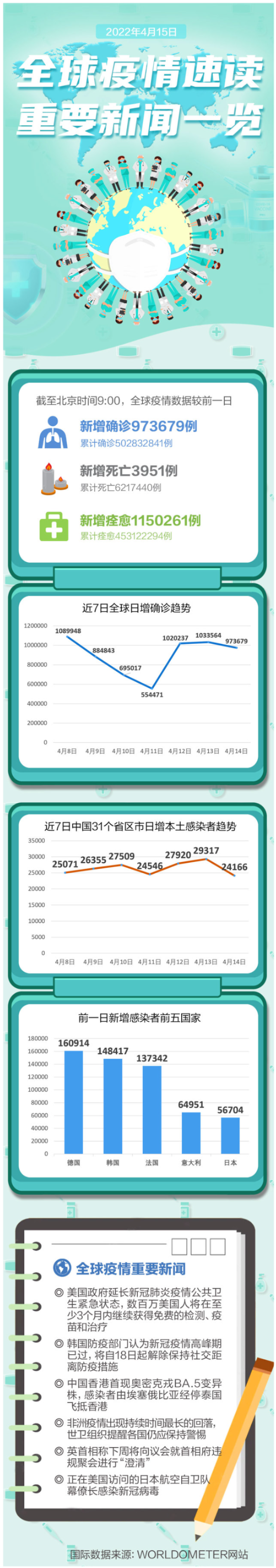 中国疫情宣布解除-中国疫情2022年能解除吗-第1张图片