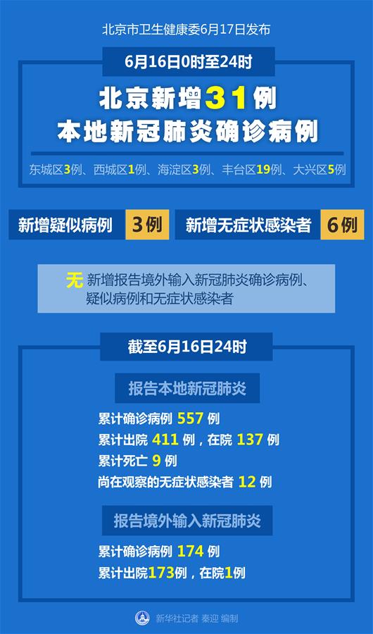 “北京增本地确诊5例” 北京增5例本土确诊2例无症状？-第1张图片
