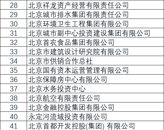 北京中高风险地区,北京中高风险地区名单实时公布-第1张图片
