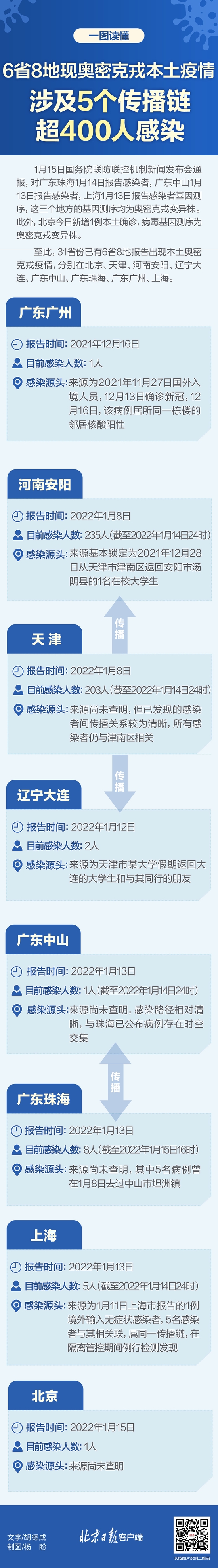 福建3个疫情传播链〃福建疫情传播途径-第2张图片