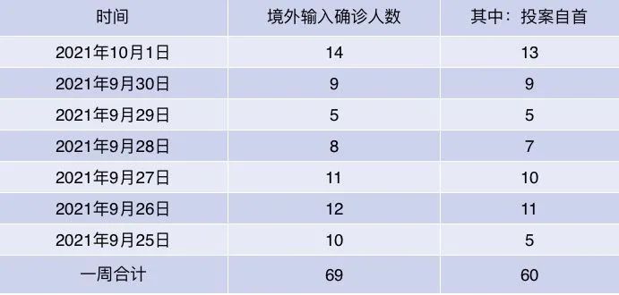 “31省区市增28例” 31省份新增33？-第1张图片