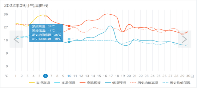 【中秋高速免费吗2022年/中秋高速免费通行政策】-第2张图片