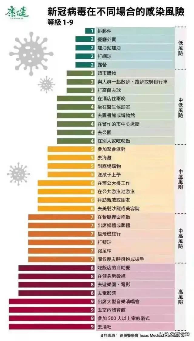 疫情风险等级查询︰(疫情风险等级查询客户端)-第1张图片