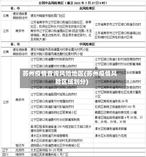 “全国中高风险区域	” 全国中高风险地区明细表？-第2张图片