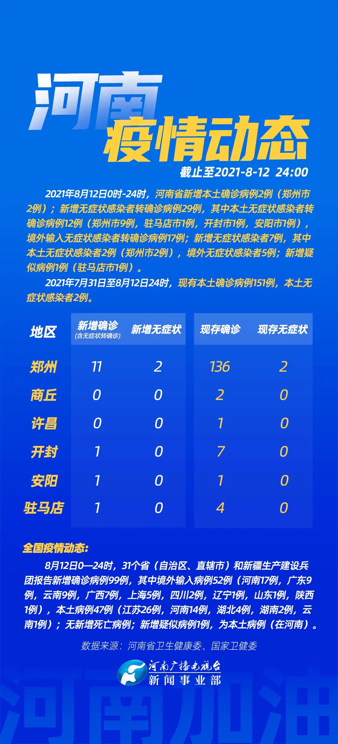 河南新增本土确诊病例9例︰(河南新增本土确诊病例9例最新消息)-第1张图片