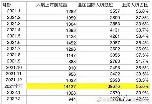 “上海疫情最新消息什么时候结束” 上海疫情开始和结束时间？-第3张图片