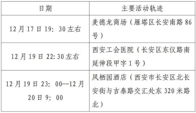「西安疫情最新结果」〃西安疫情最新疫情-第3张图片