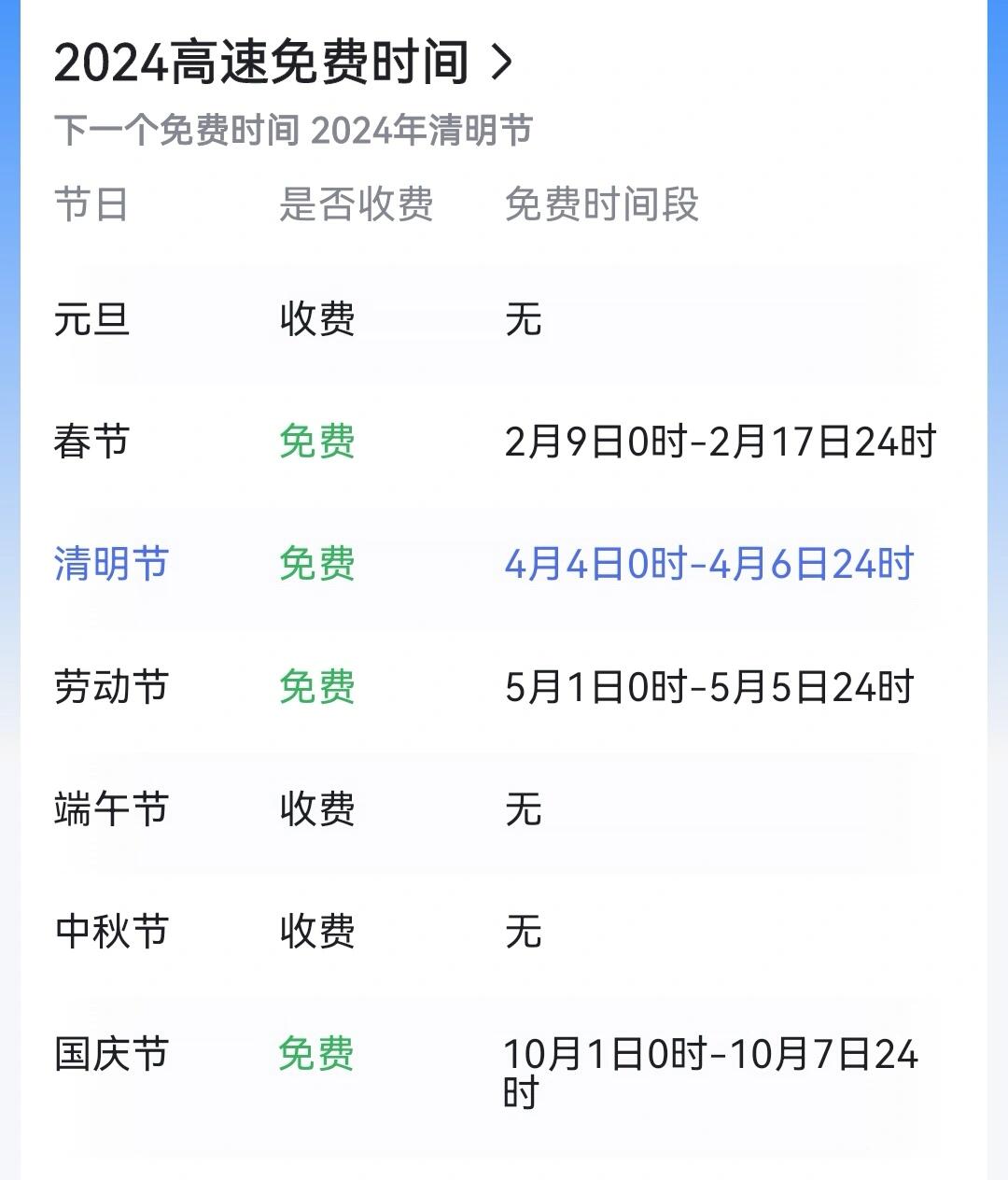 【清明节高速免费几天/清明节高速公路免费有几天】-第1张图片