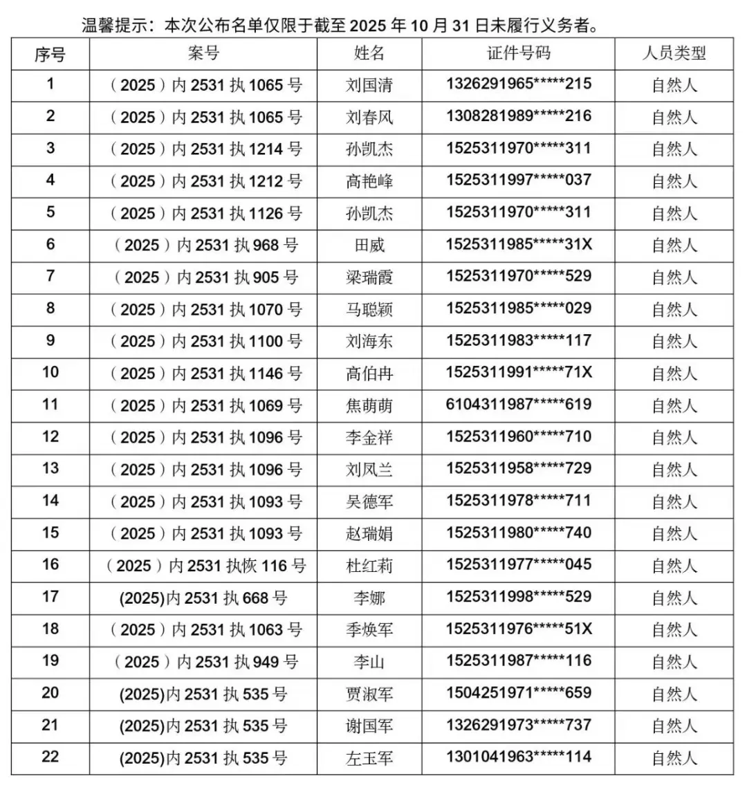 全国疫情中高风险地区名单最新.全国疫情中高风险地区名单最新819-第1张图片