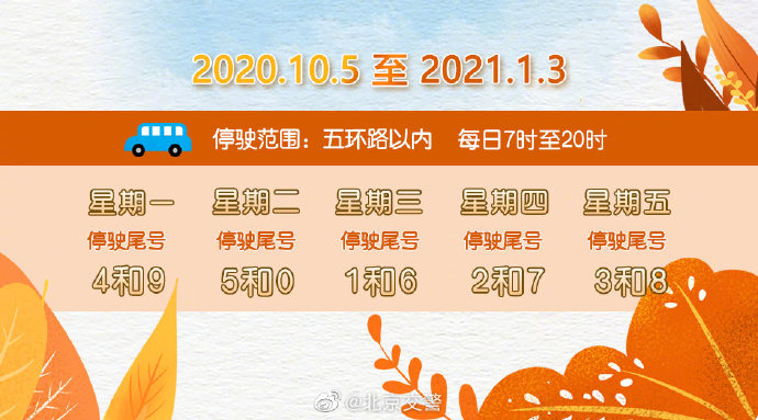 北京限号7月份限号2024︰(北京限号7月份限号)-第3张图片