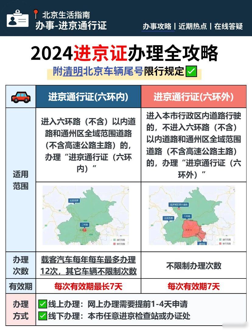 北京限号7月份限号2024︰(北京限号7月份限号)-第2张图片
