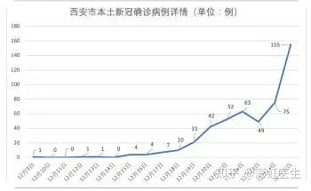 「北京疫情查询」〃北京疫情查询网站-第1张图片
