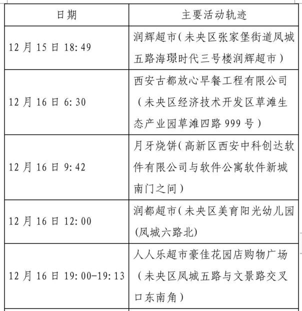 延安疫情最新情况〃延安疫情最新情况最新消息-第1张图片