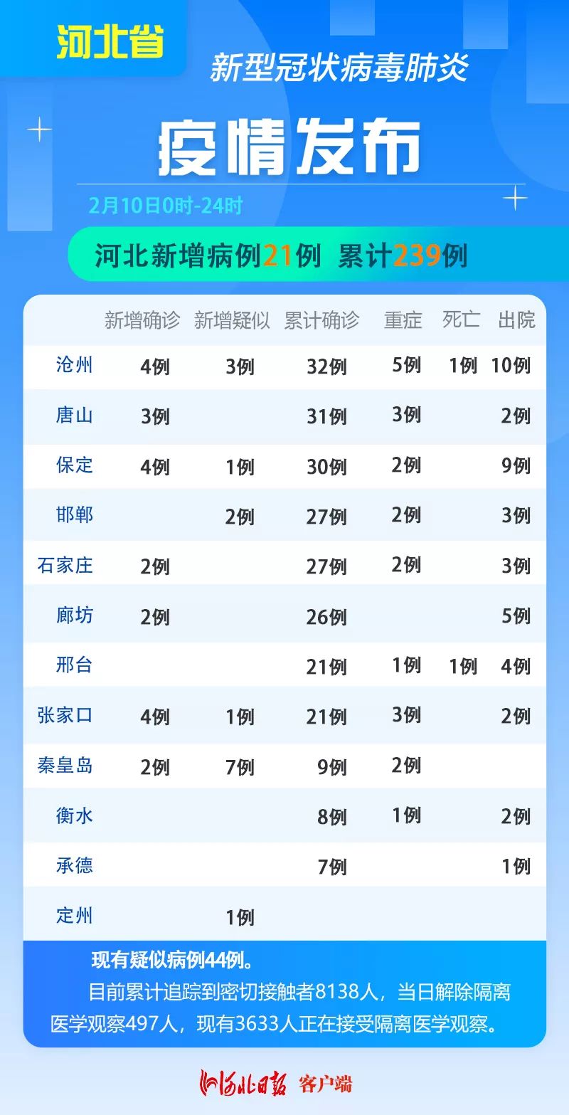 31省新增2例确诊-31省新增确诊2例 -第2张图片