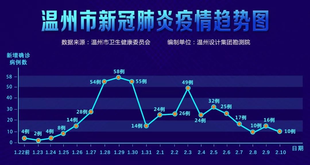 “太原新增1例确诊” 太原新增1例新型冠状病毒肺炎确诊病例活动轨迹？-第1张图片