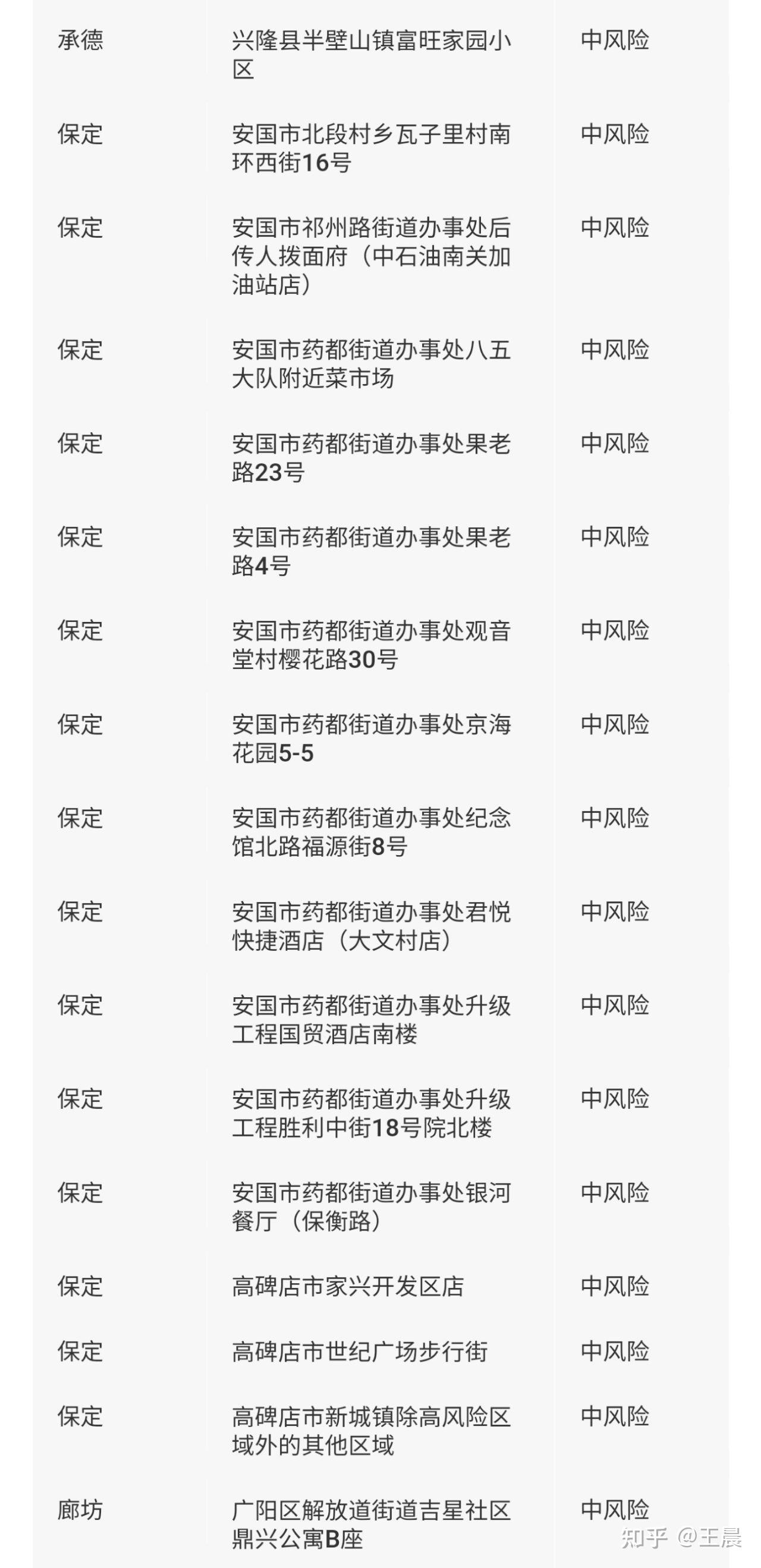 31省区市新增68例.31省区市新增1-第3张图片
