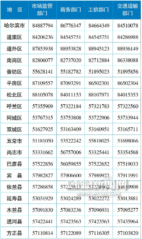 “哈尔滨疫情最新通知	” 哈尔滨疫情最新通知今天？-第3张图片