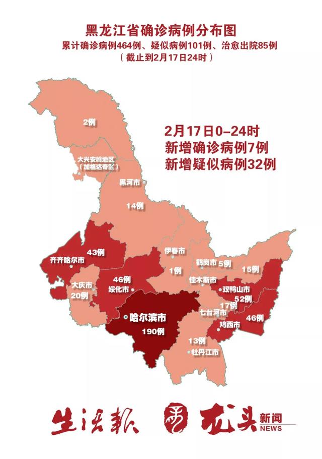 黑龙江新增5例本土病例︰(黑龙江新增本土7例详情报告)-第2张图片