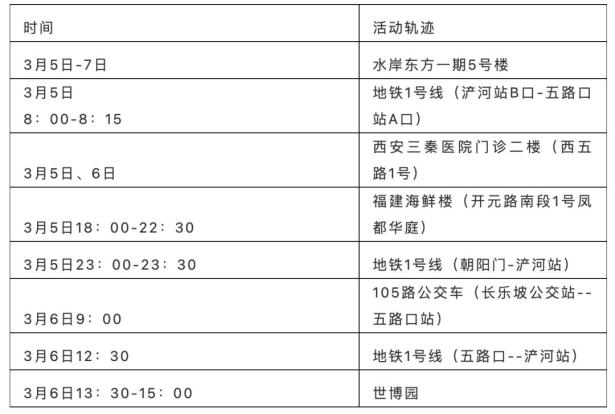 “陕西疫情最新” 陕西疫情最新消息今天新增病例？-第2张图片