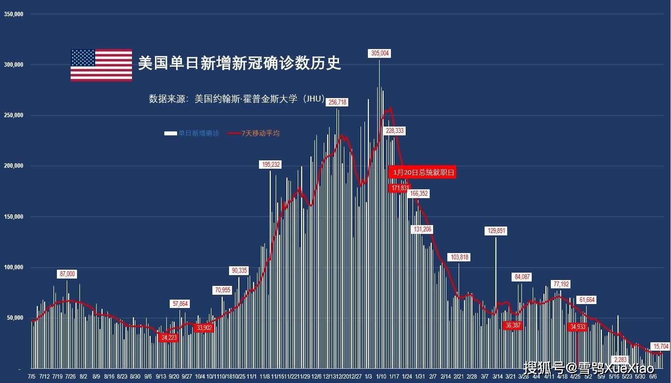 上海新增死亡病例11例︰(上海累计死亡病例)-第1张图片