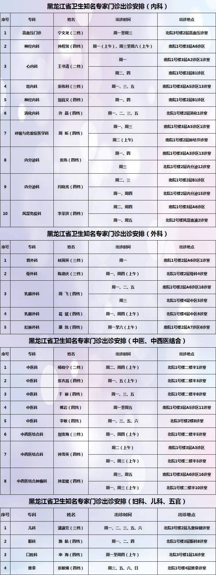 “黑龙江新增确诊56例	” 黑龙江新增16例确诊和31例无症状？-第2张图片
