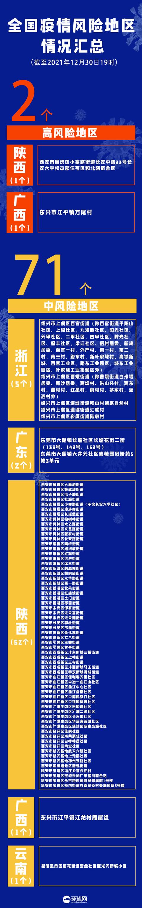 “西安新增1例本土确诊病例	” 西安新增确诊病例13例？-第2张图片