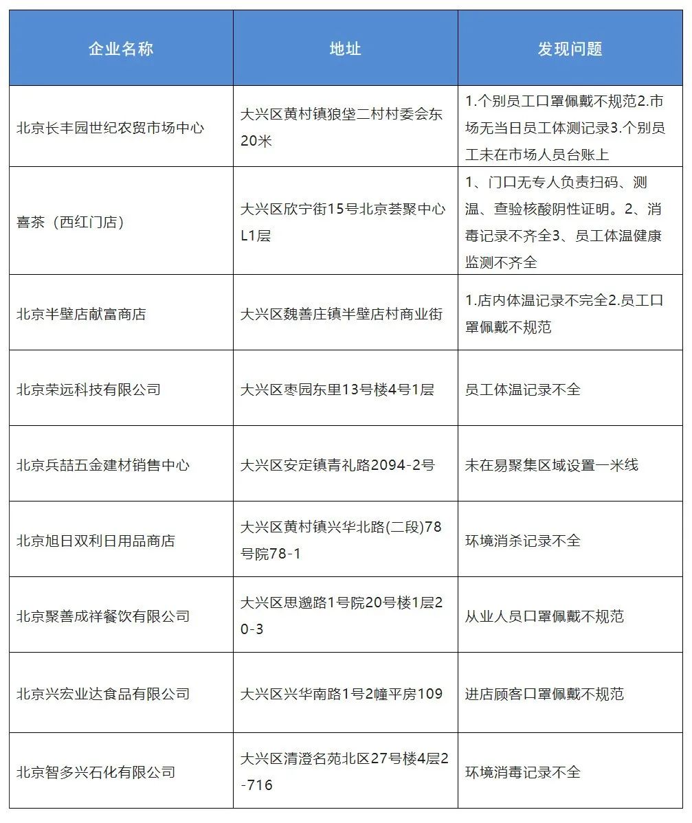 “大兴疫情最新动态” 大兴疫情最新报道？-第3张图片