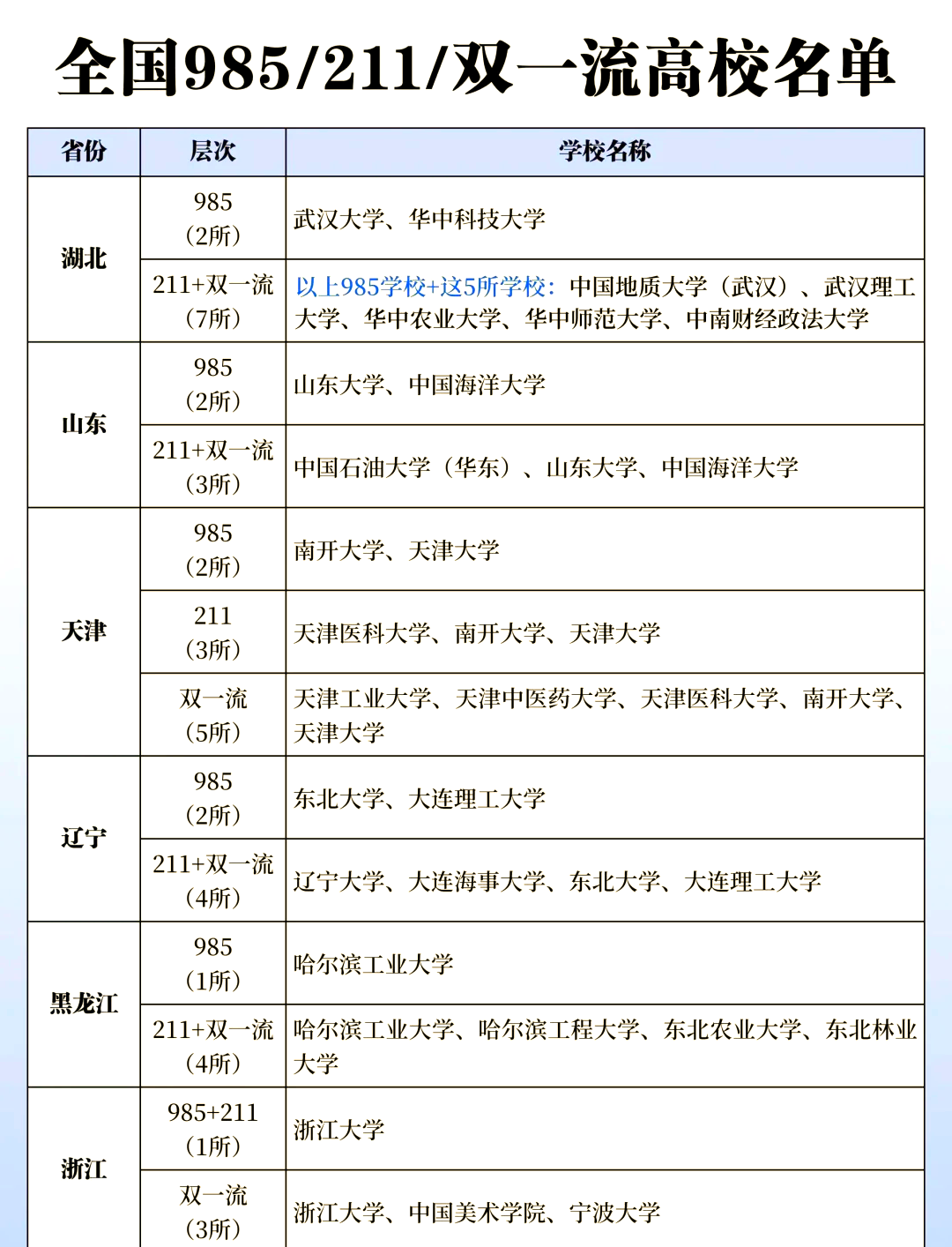 北京新增本土211含6名学生〃北京211学校有哪些?-第1张图片