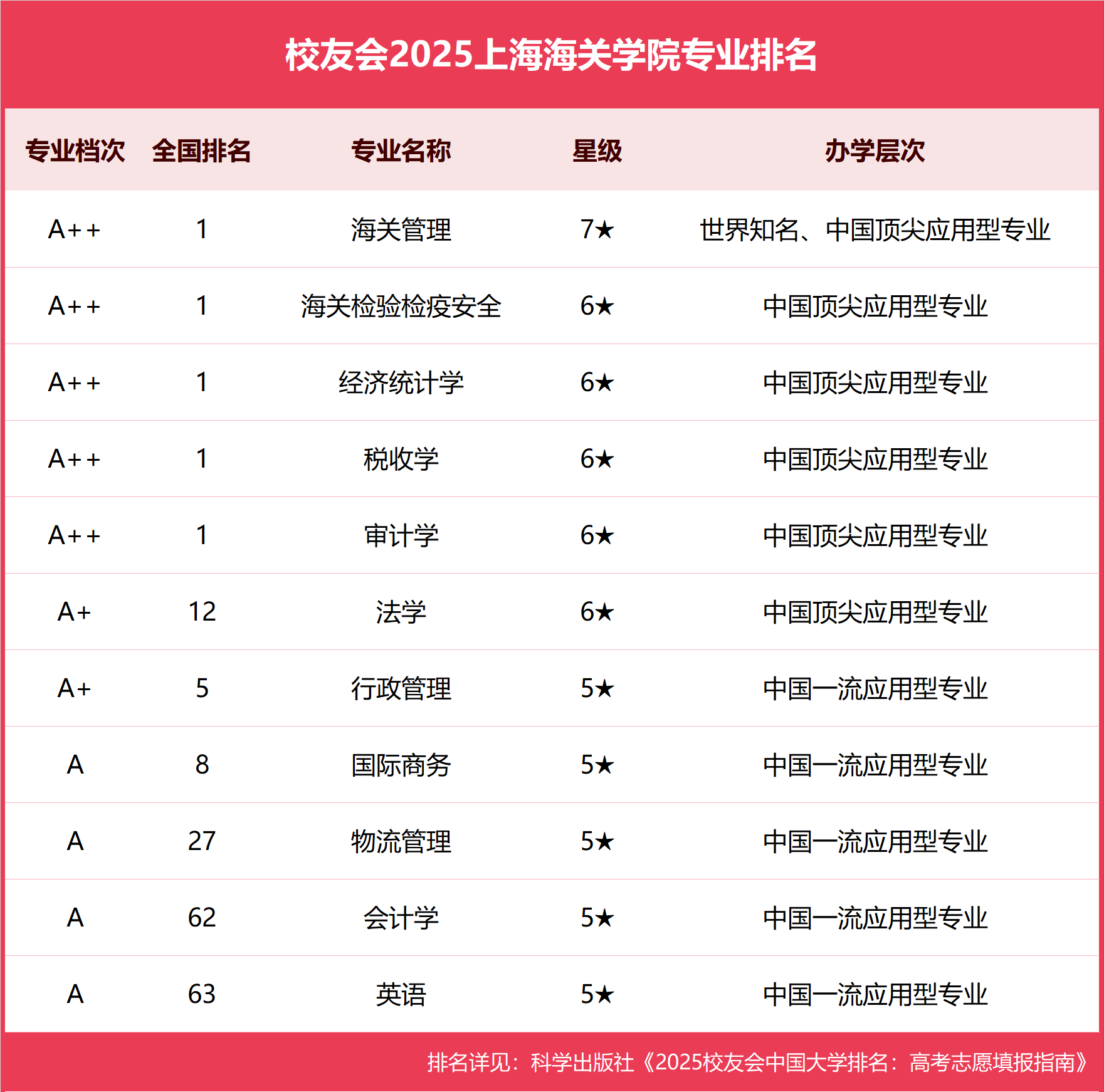 上海新增︰(上海新增职业本科有哪些学校)-第2张图片