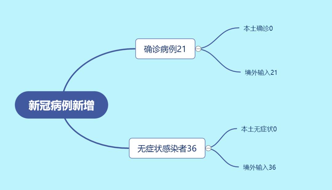 湛江疫情最新消息今天新增病例〃湛江疫情最新通报-第1张图片