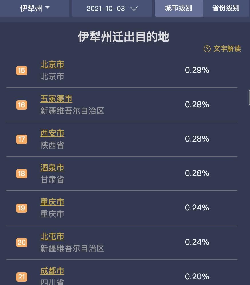 最近新疆伊犁咋了〃新疆伊犁发生疫情了吗-第2张图片