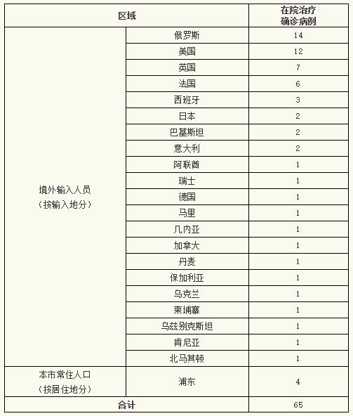“河南昨日新增本土确诊41例” 河南昨日新增确诊病例41例？-第2张图片