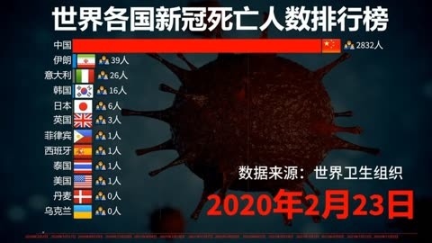 全球疫情最新实时数据〃全球疫情最新数据?-第3张图片