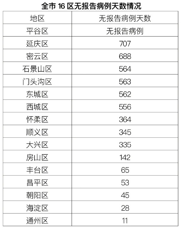 辽宁省新增2例本土确诊〃辽宁省新增11例本土确诊病例-第1张图片