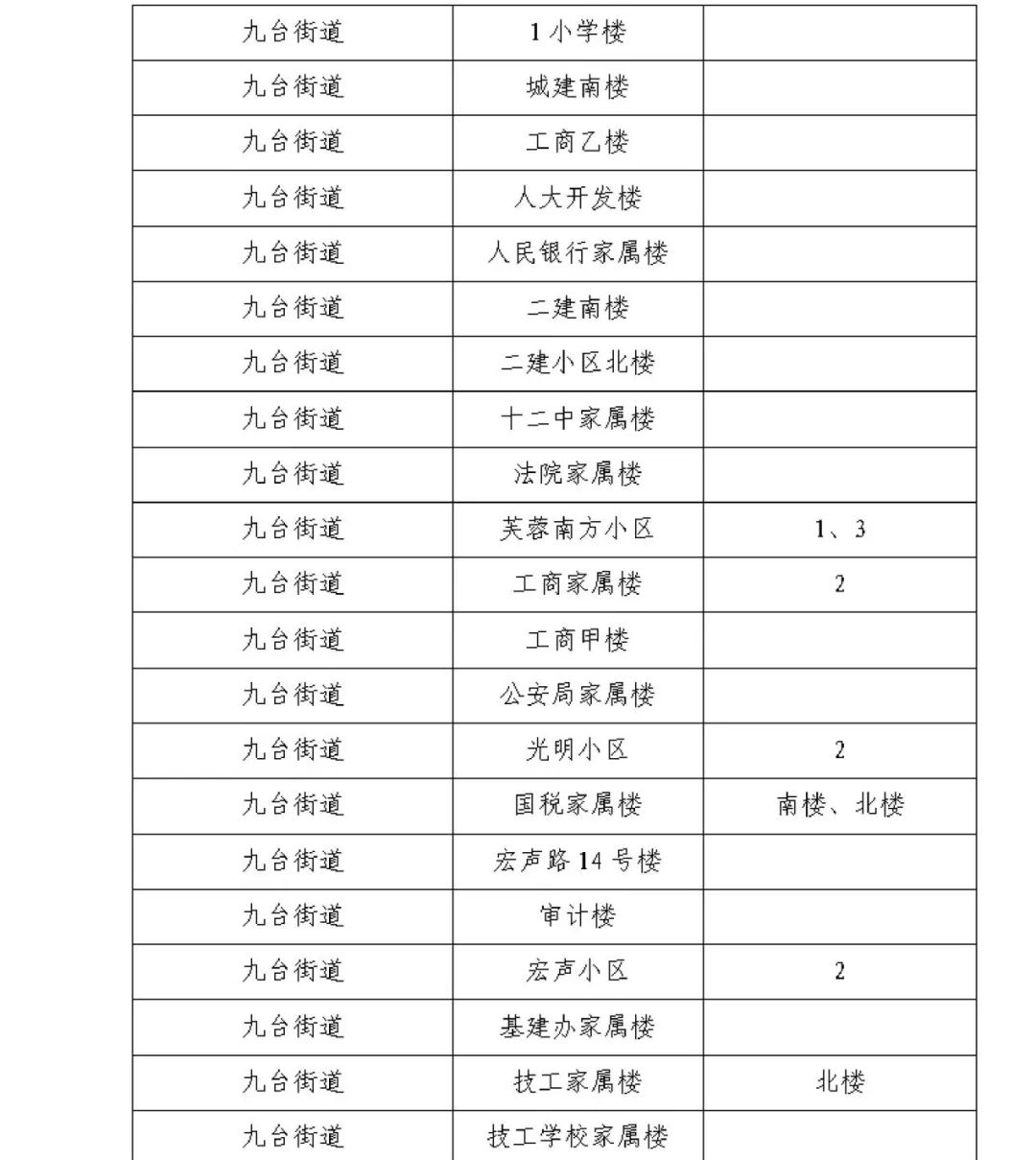“上海新冠” 上海新冠封控是哪年？-第3张图片