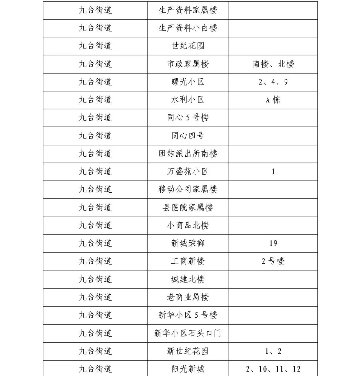 “上海新冠” 上海新冠封控是哪年？-第1张图片