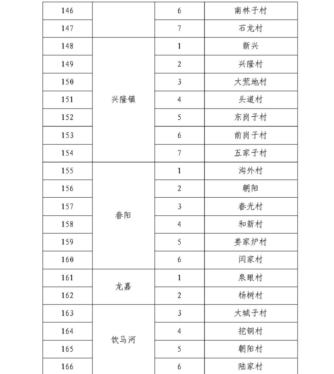 “上海新冠” 上海新冠封控是哪年？-第2张图片
