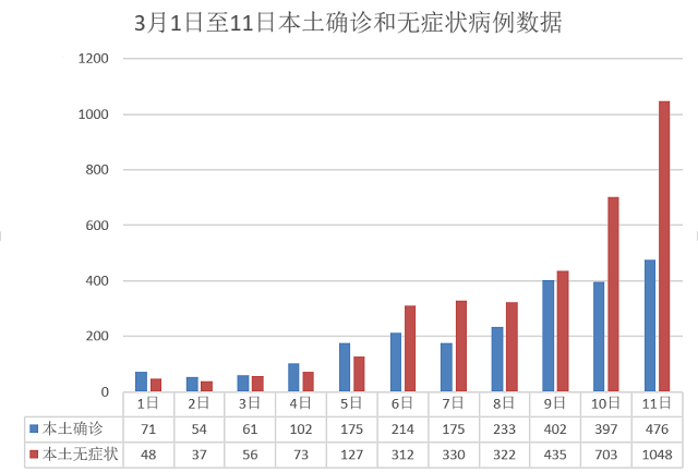 「31省份新增11例本土涉辽宁等4省市」〃新增辽宁本土病例-第1张图片