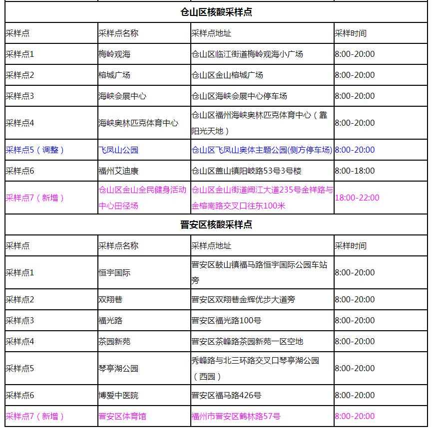“31省新增本土50例” 31省新增本土5例7？-第2张图片