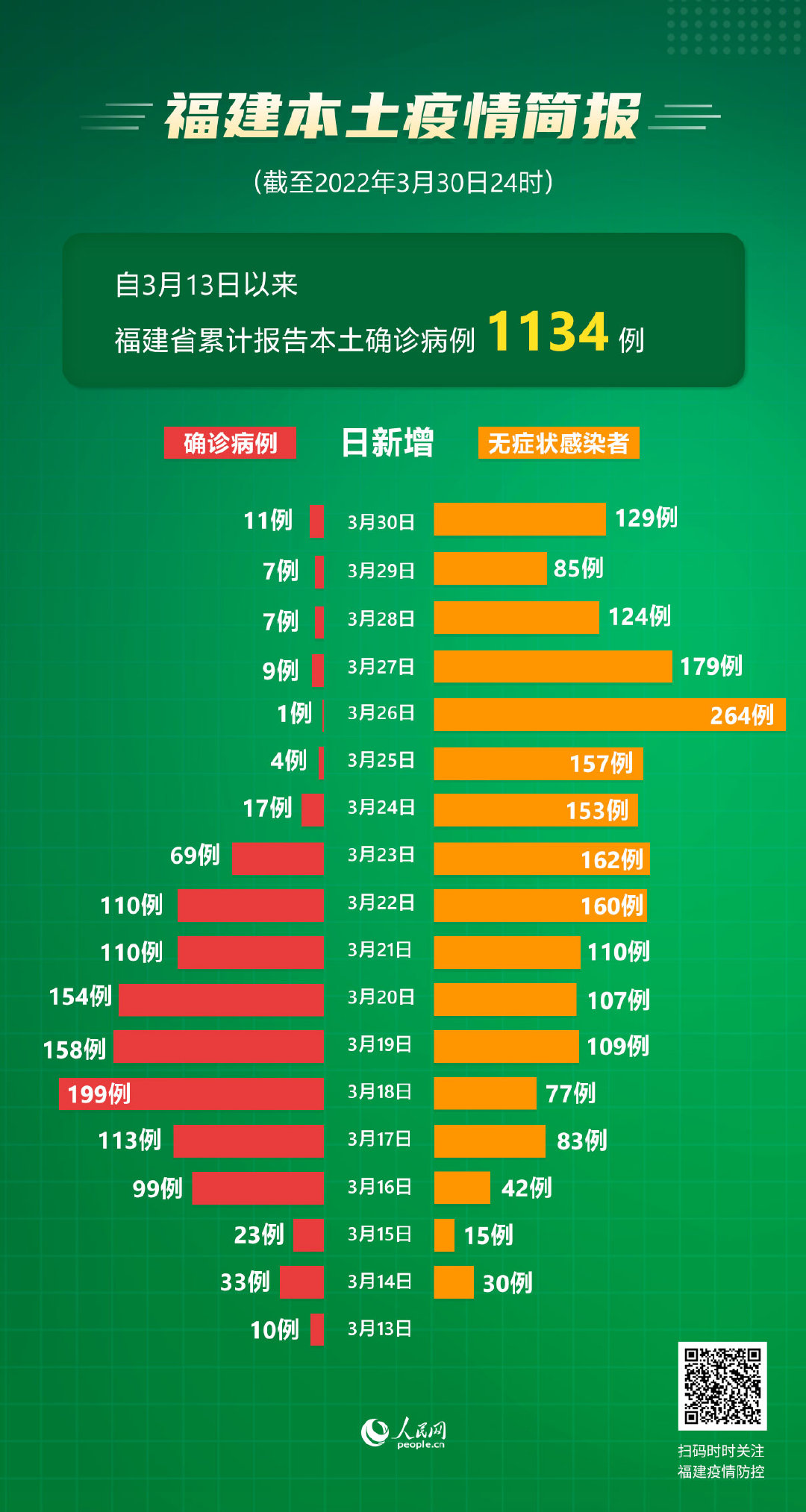 “31省区市新增9例本土确诊	” 31省区市新增本土确诊10例？-第2张图片
