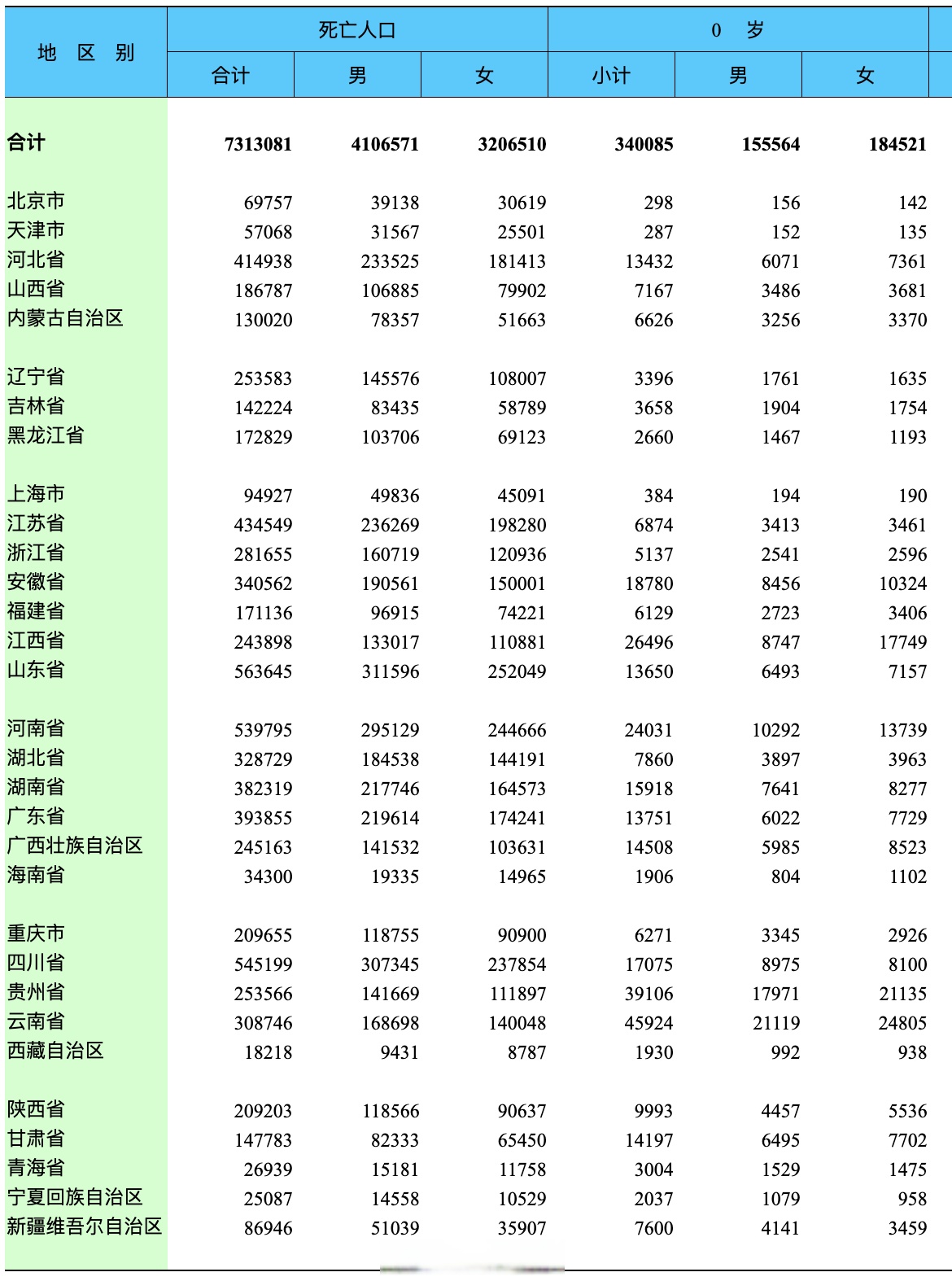 「31省区市新增确诊15例含本土2例」〃31省区市新增确诊144例 本土126例-第1张图片