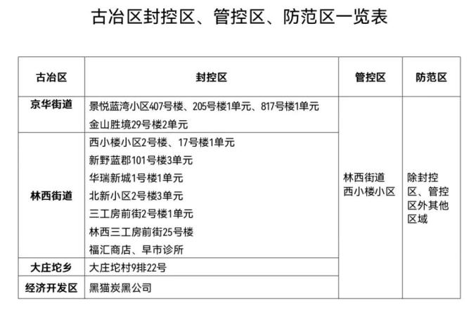 防范区多久才能解封〃防范区几天解封-第3张图片