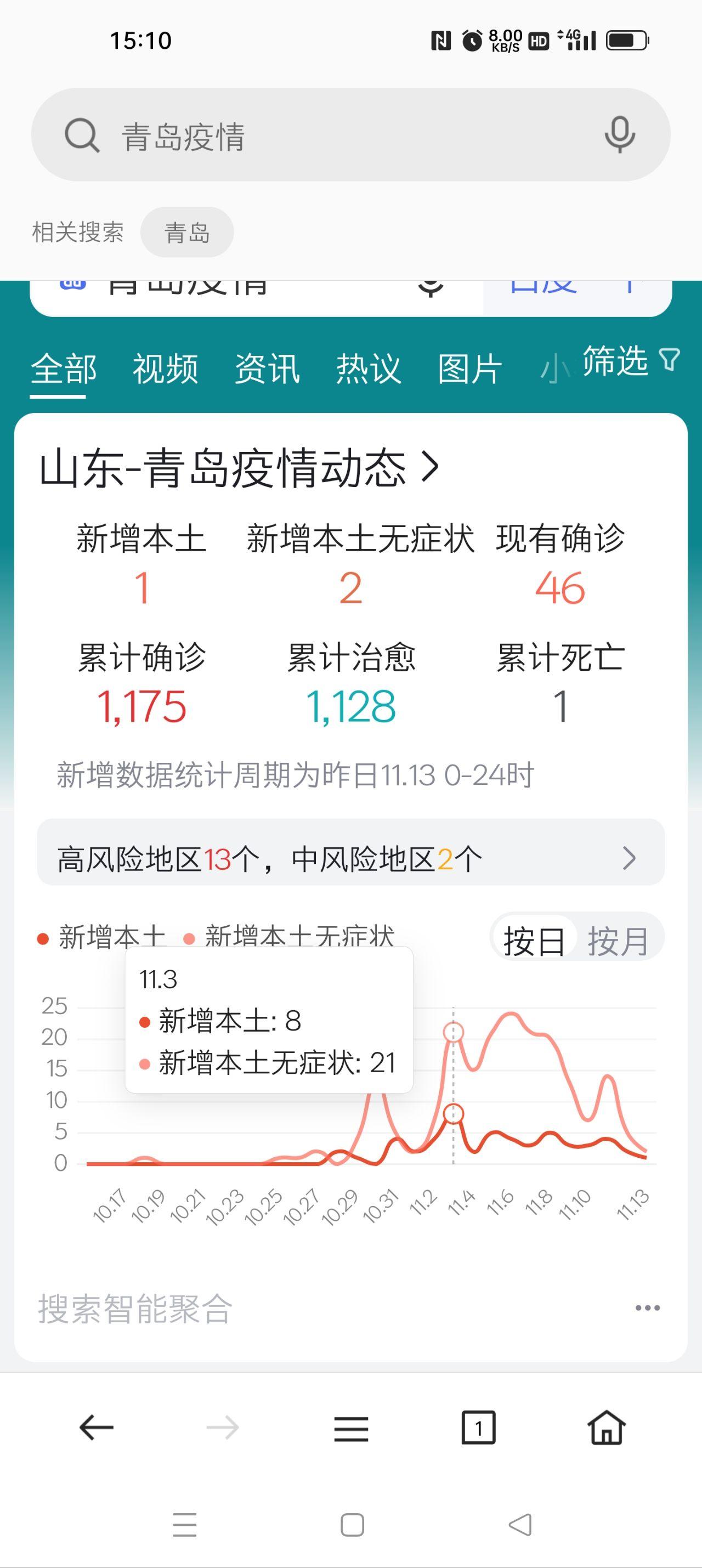 多地取消区域全员核酸检测,部分地区取消检测-第3张图片