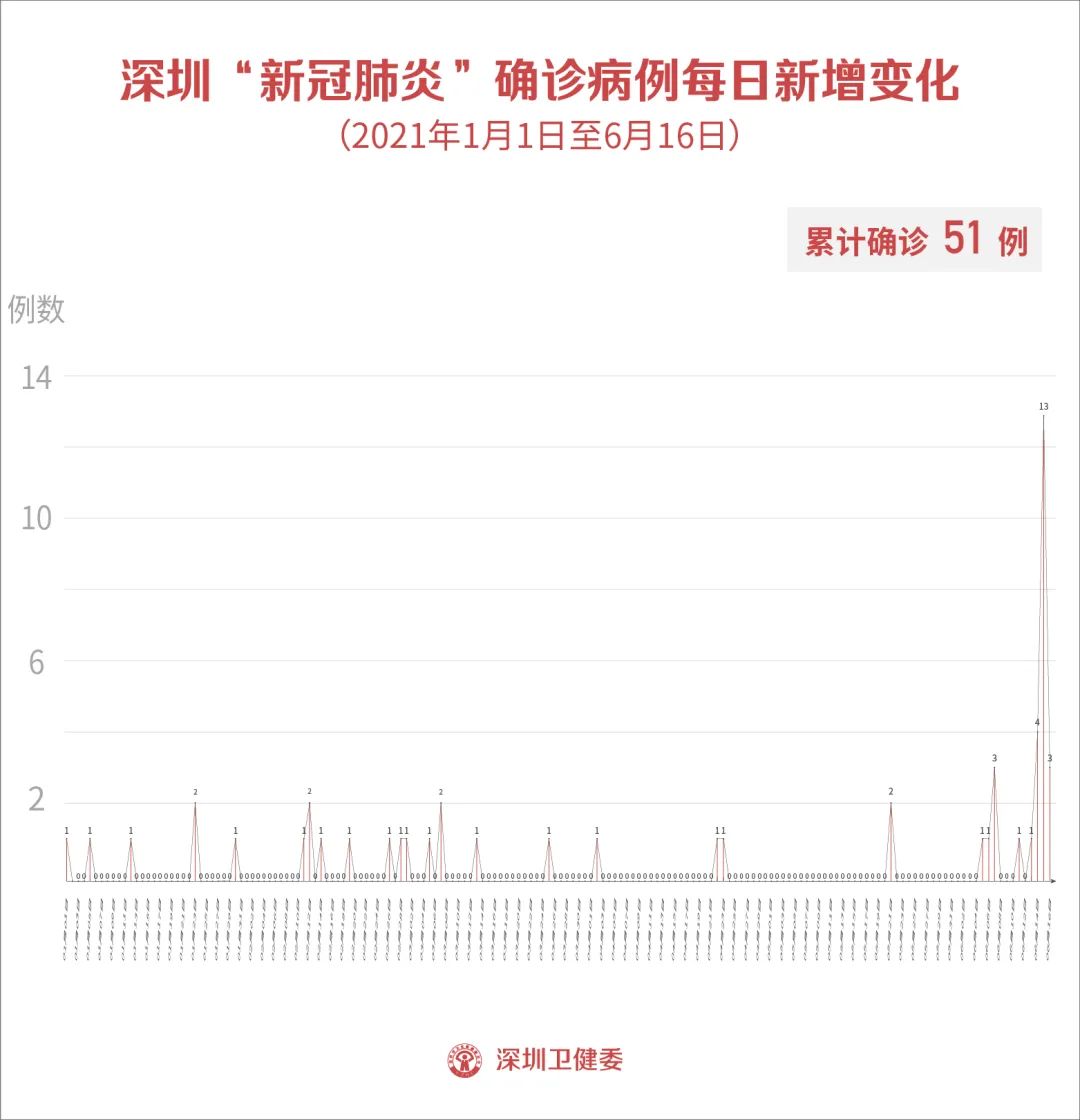 “南京2例轻型转重型” 南京16例轻型病例转普通型？-第3张图片